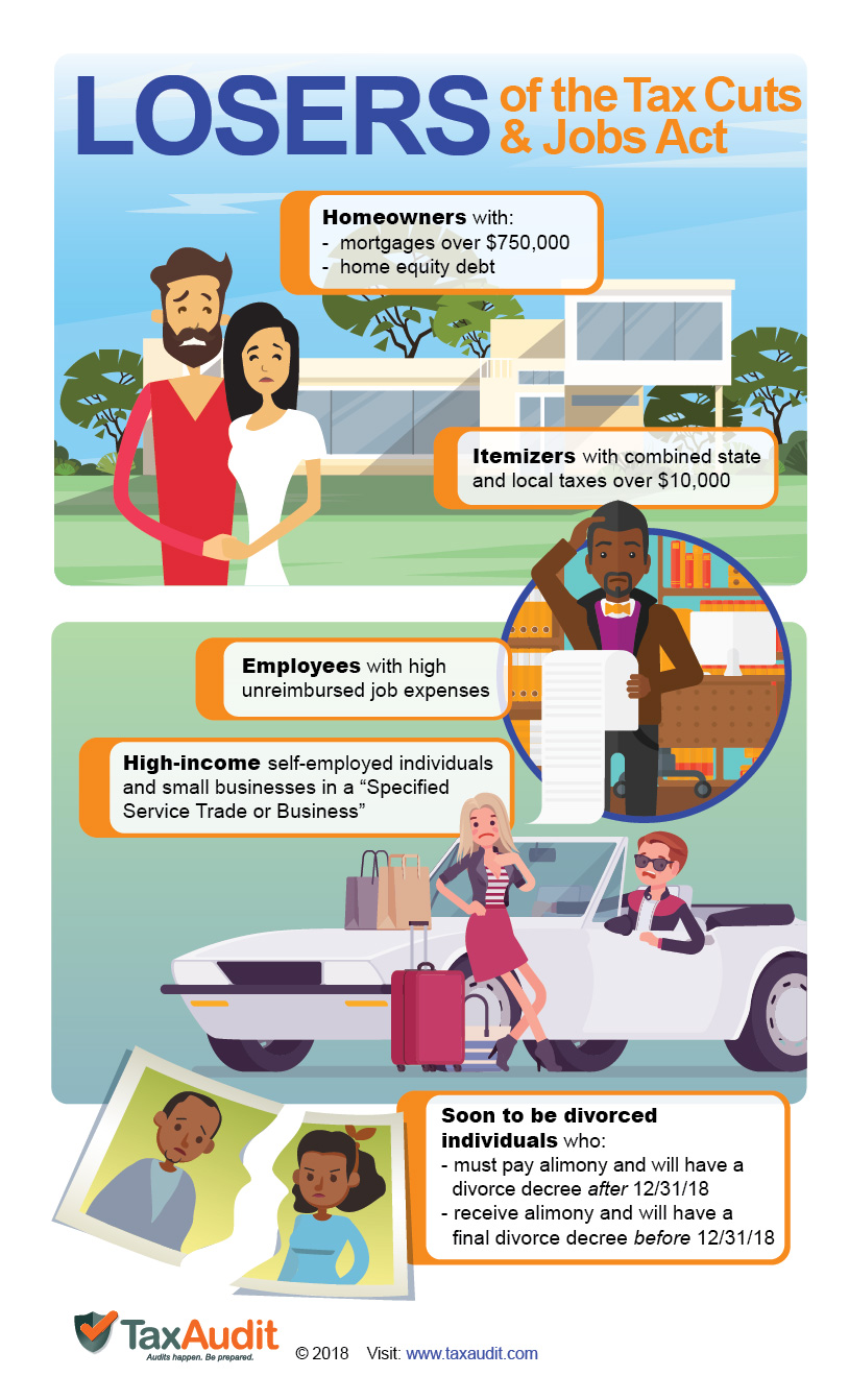 Losers of the TaxCuts & Jobs Act Infographic